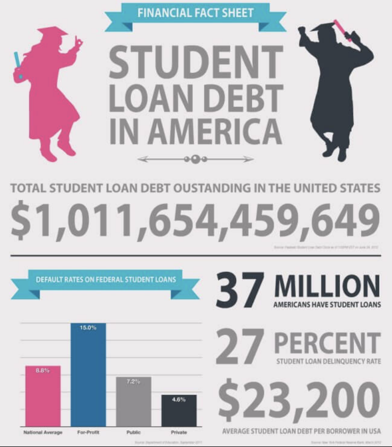 Student Loan Providers Foundation for Ensuring Access and Equity