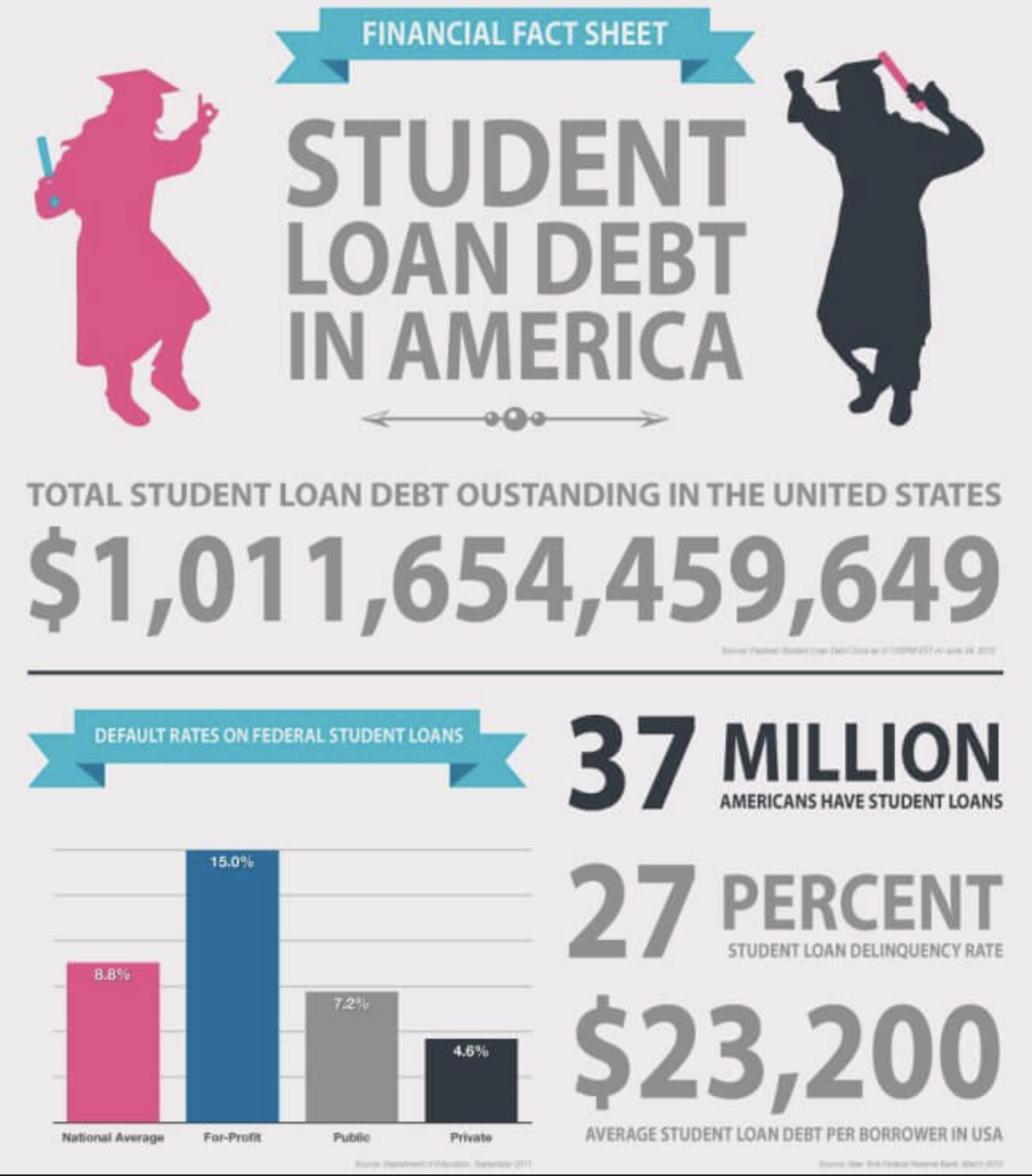 student loan providers foundation